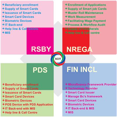 Smart Card IT Solutions Limited (SCISL) August 27, 2024